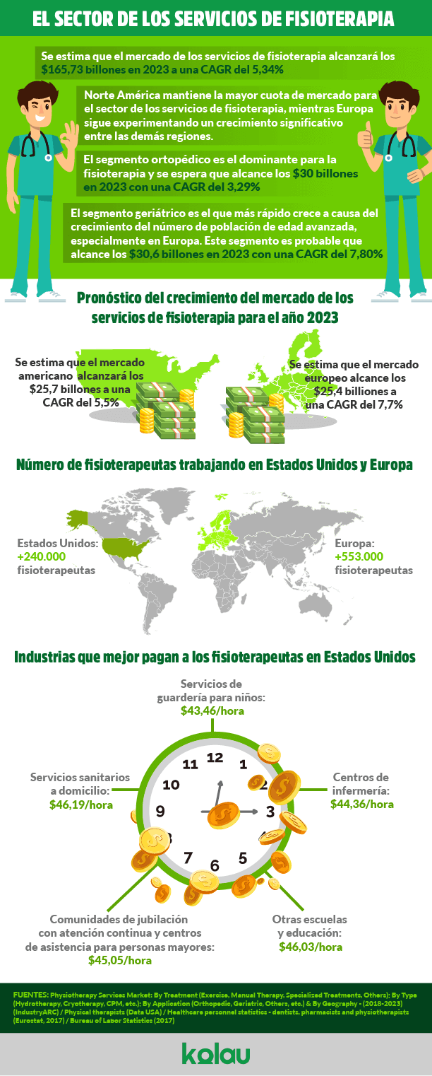 infografia marketing fisioterapeutas