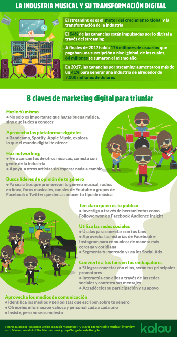 ESP-infografía-marketing-musical