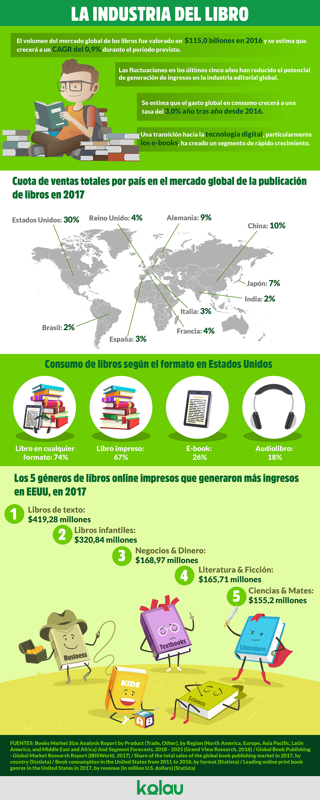 Marketing para escritores