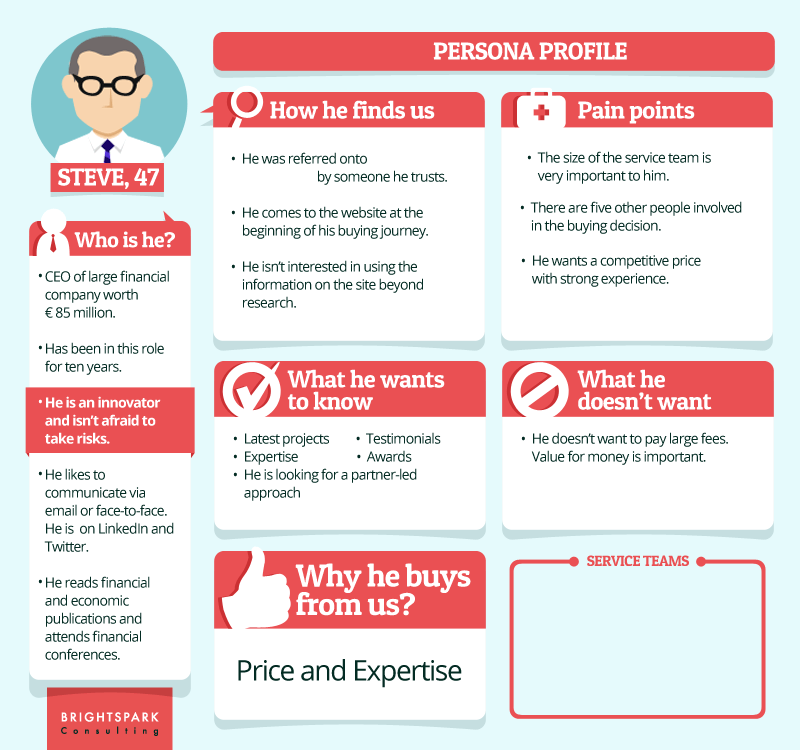 2-marketing-for-photographers-example-buyer-person