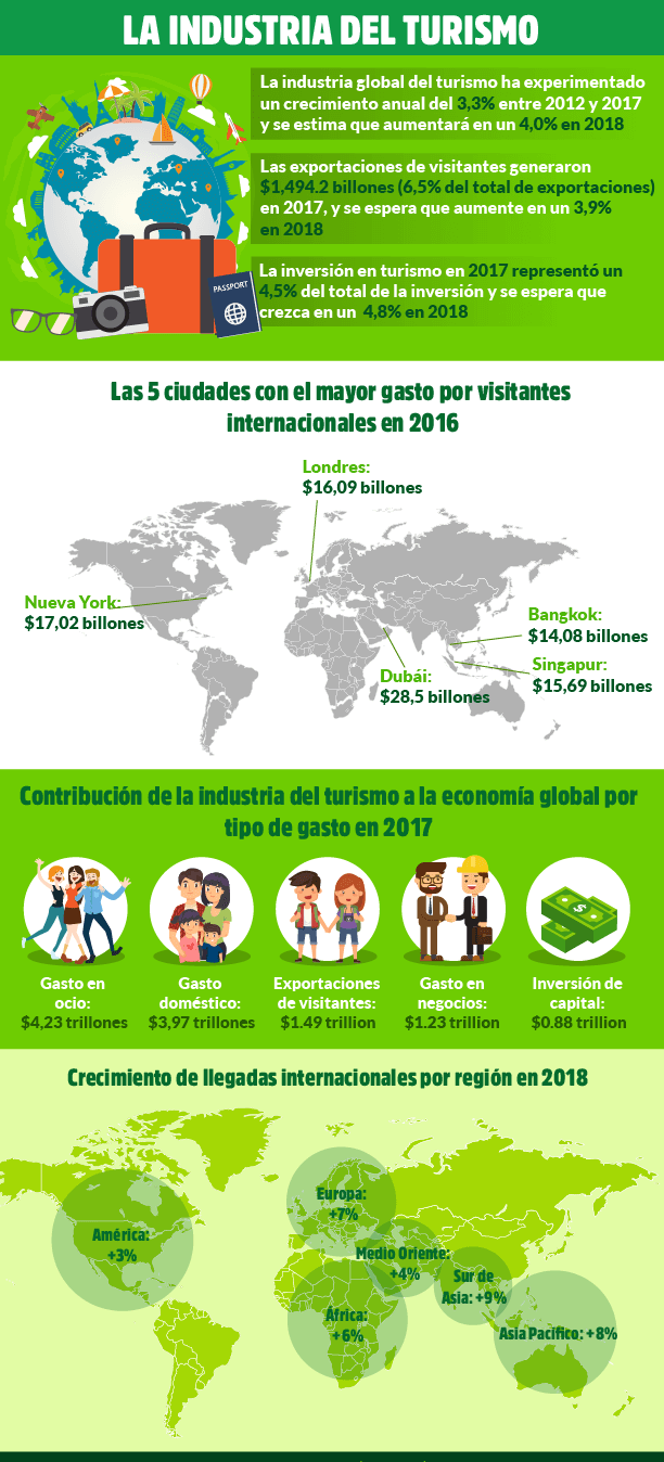 marketing turistico infografia