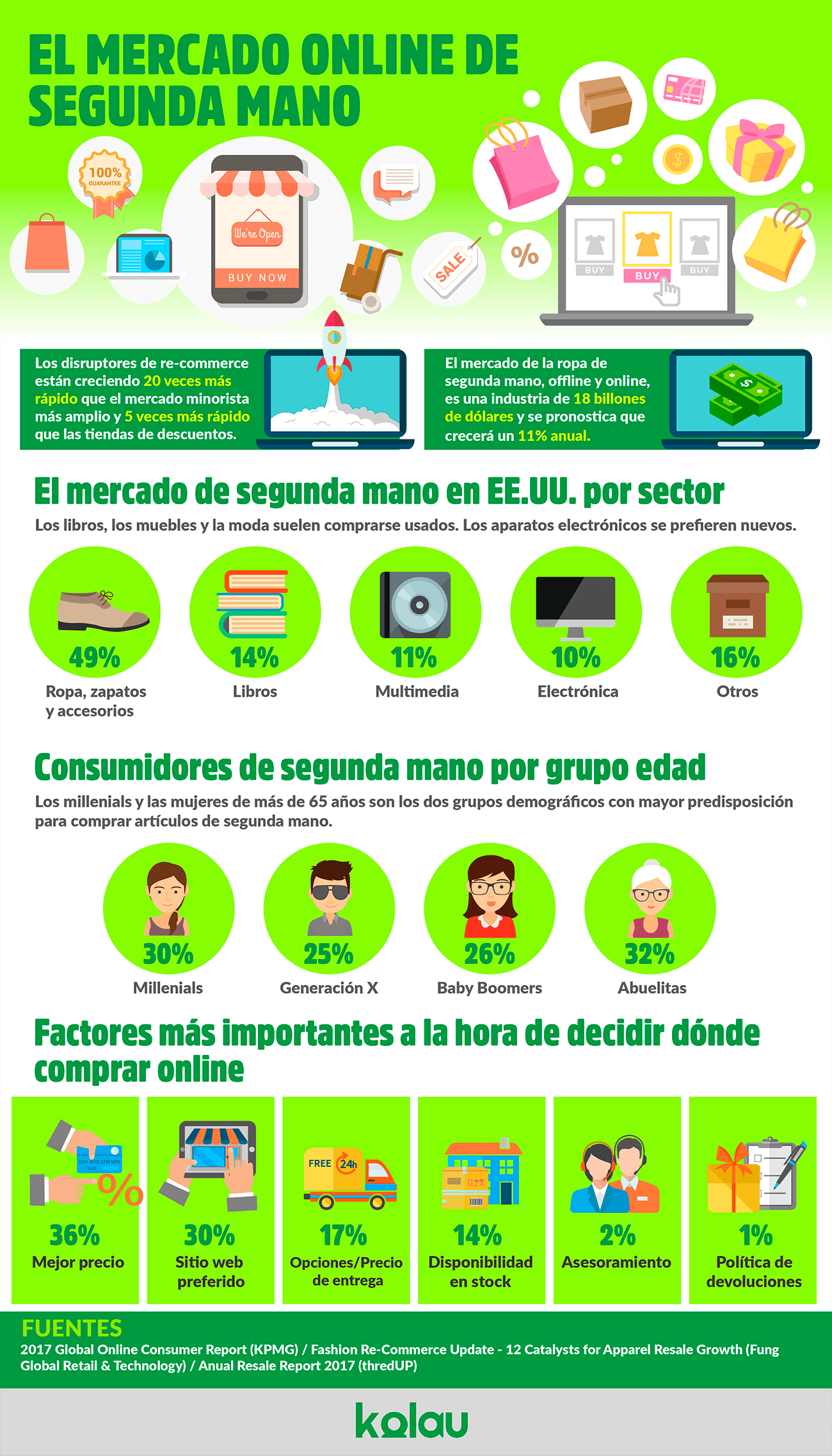 infografia como vender en wallapop