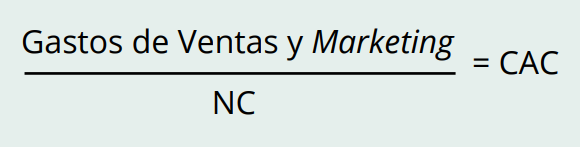 Cuánto gastar en publicidad. Fórmula para calcular el CAC