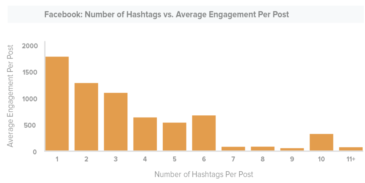 Marketing para librerías. Hashtags en Facebook