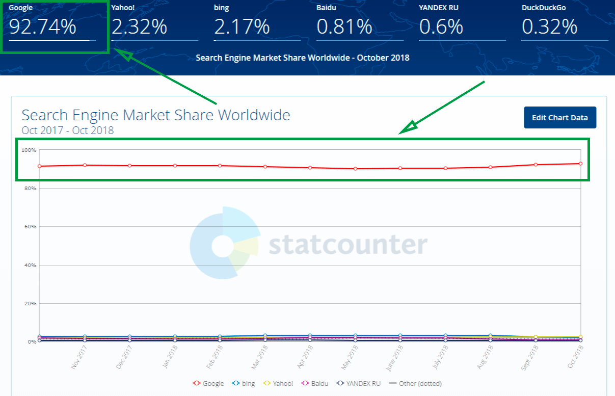 automatizacion de marketing para principiantes statcounter grafico