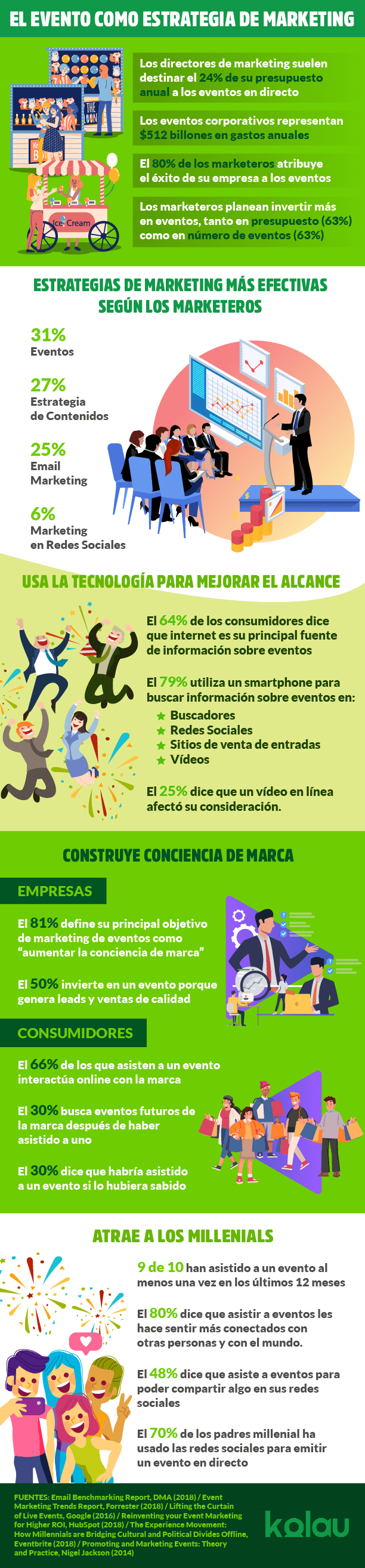 Infografía sobre marketing para eventos.