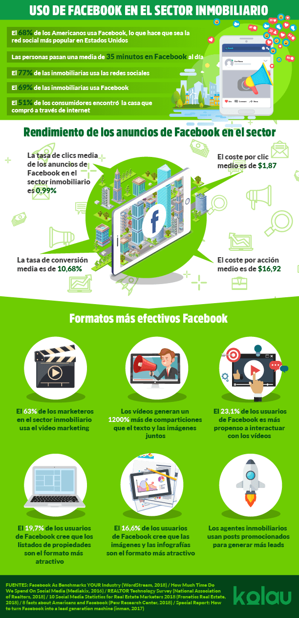 Facebook para inmobiliarias. Infografía.