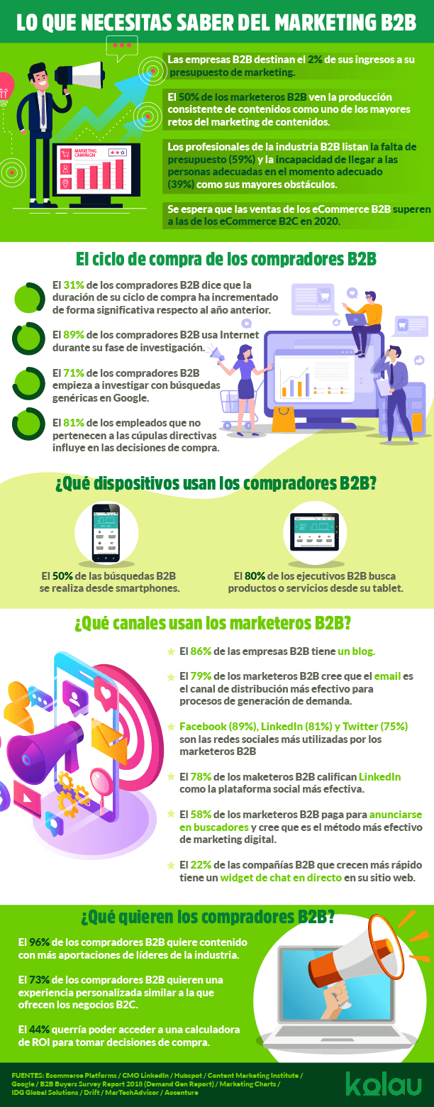 Marketing B2B