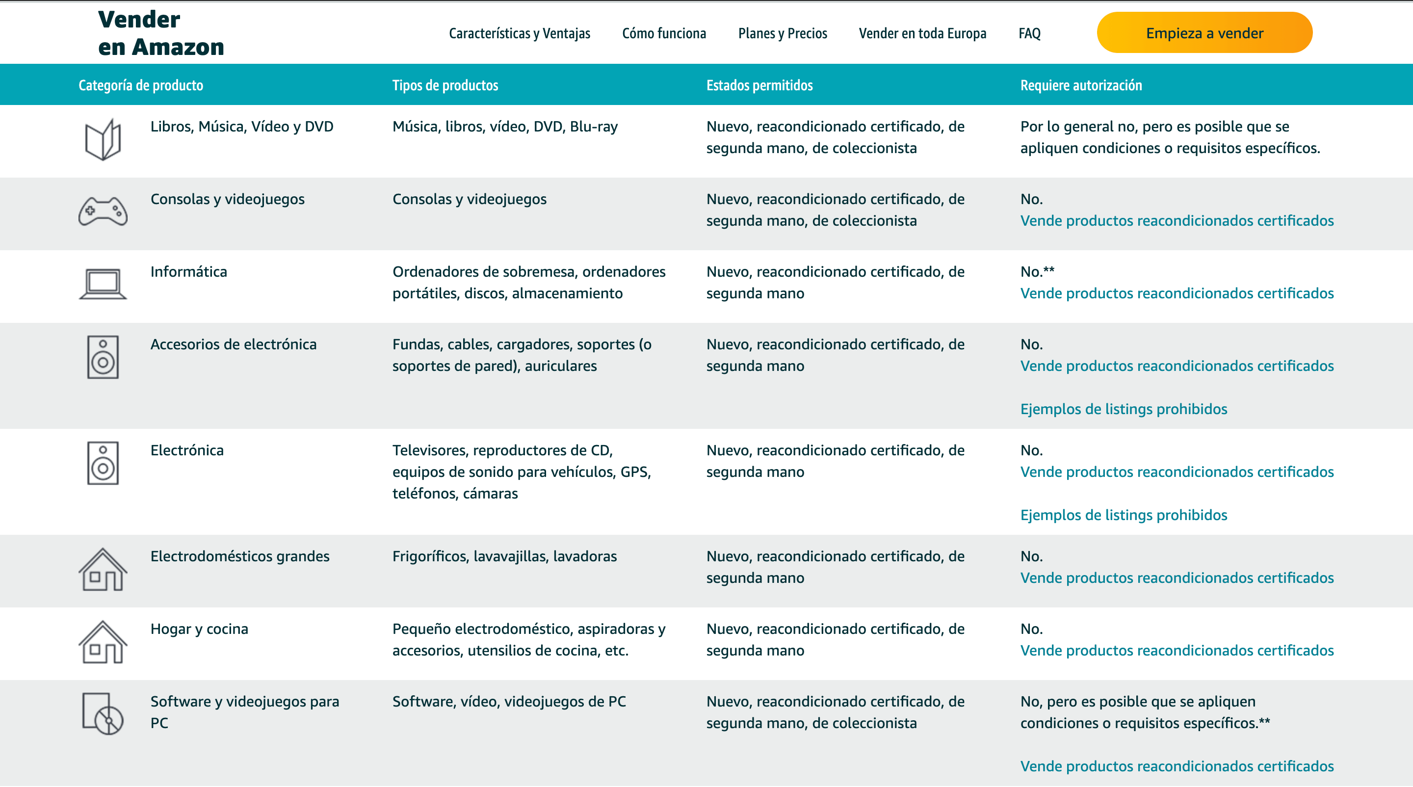 Cómo vender en Amazon. Tabla de productos