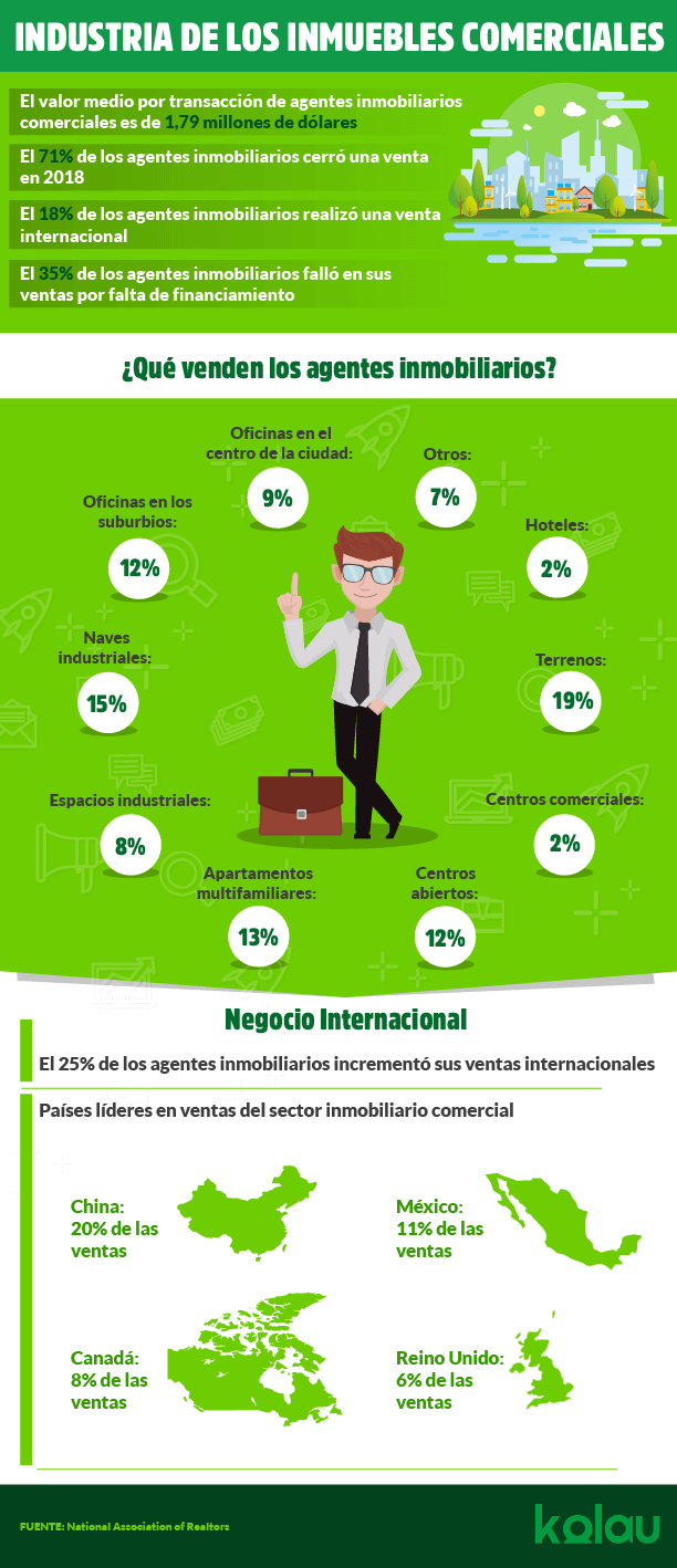 infografia-marketing-para-agentes-inmobiliarios-comerciales