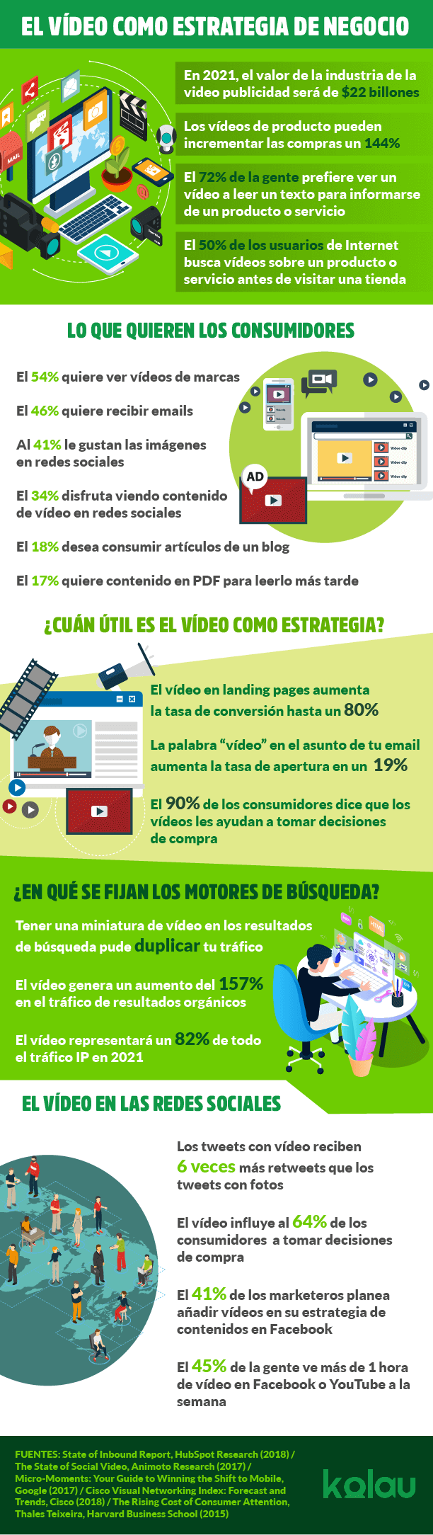 Infografía sobre cómo hacer un vídeo para promocionar mi empresa