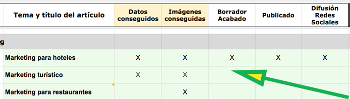 crear blog calendario editorial