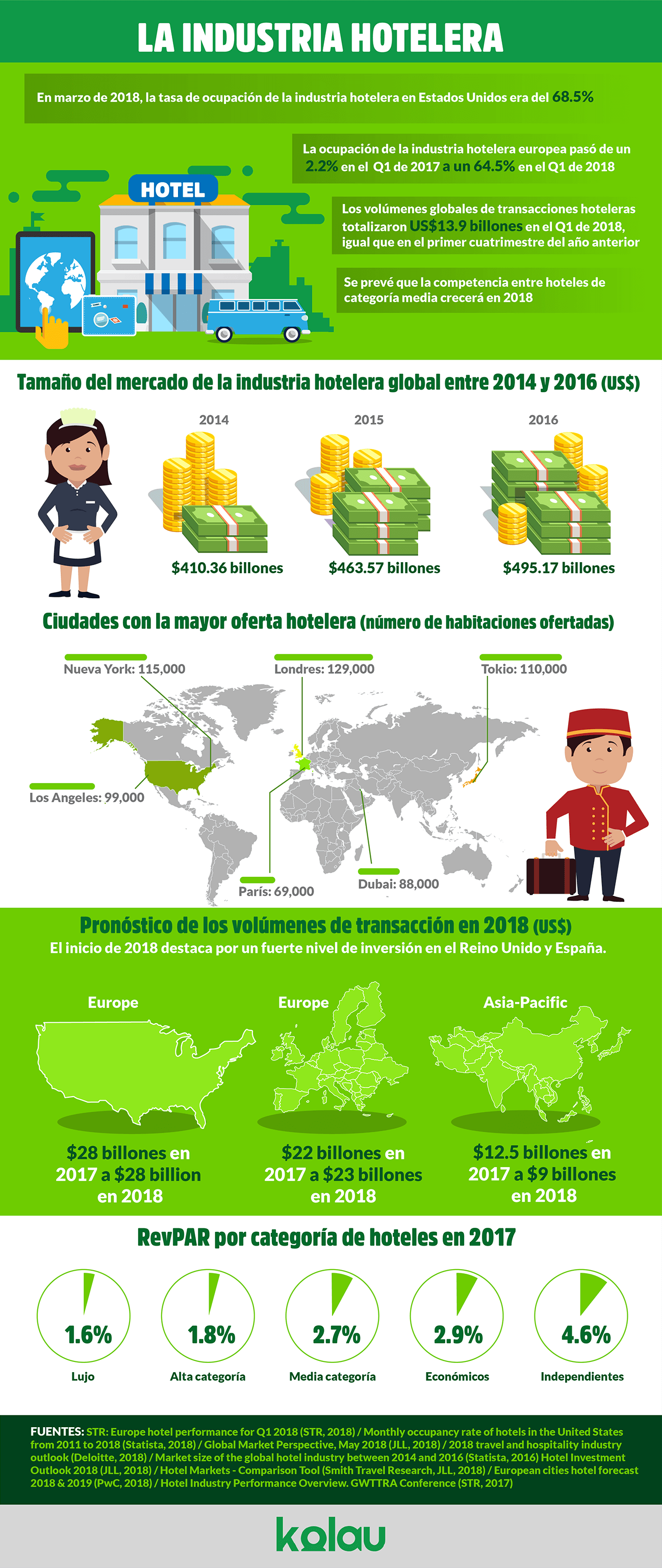 infografia-marketing-para-hoteles