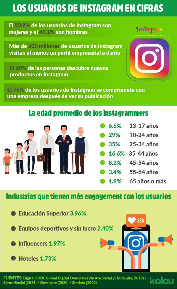 Conseguir seguidores en instagram. Infografía.