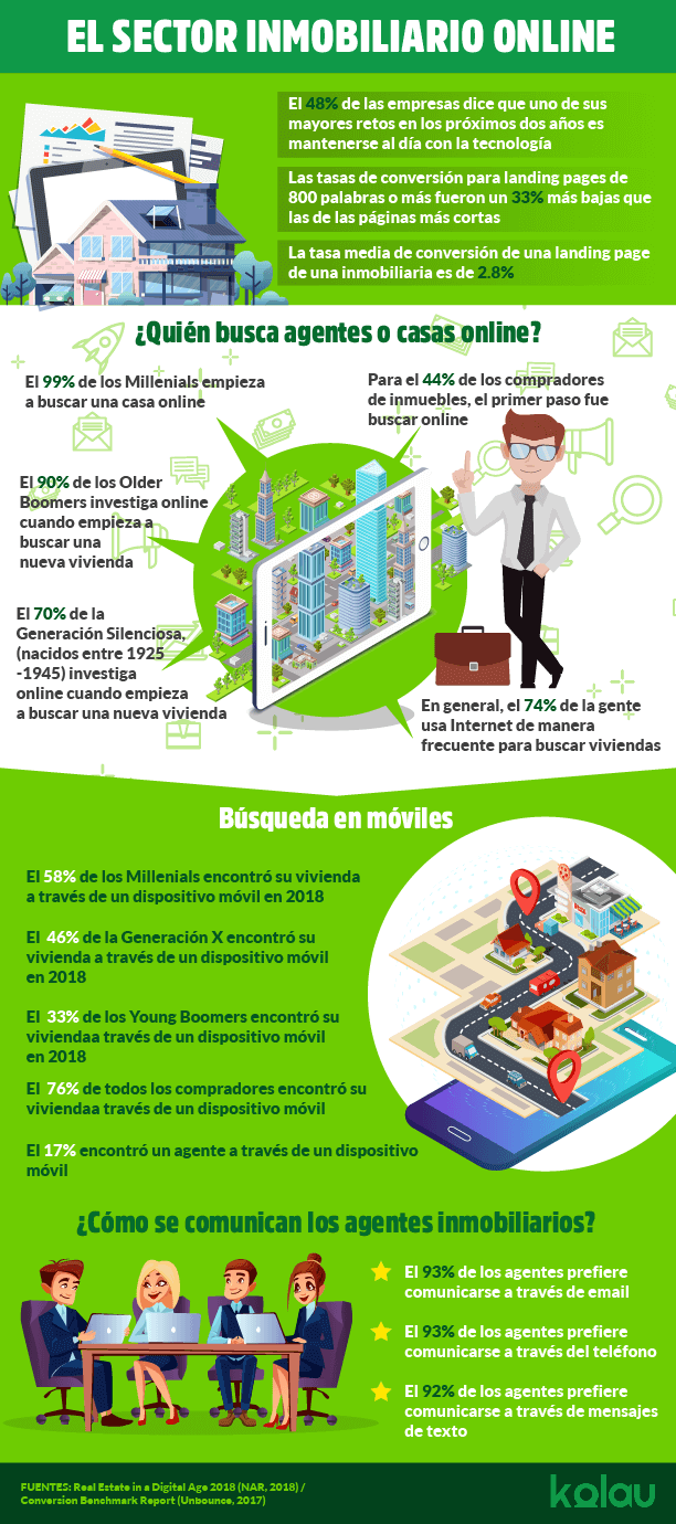 ESP infografía landing pages para inmobiliarias