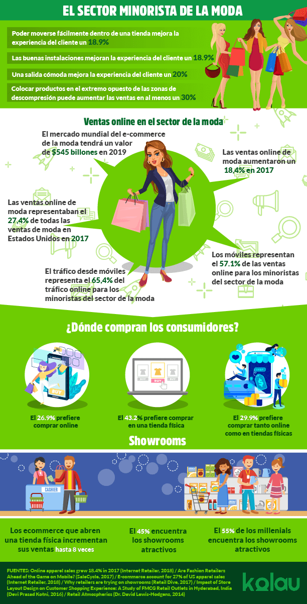 infografia como decorar una tienda de ropa