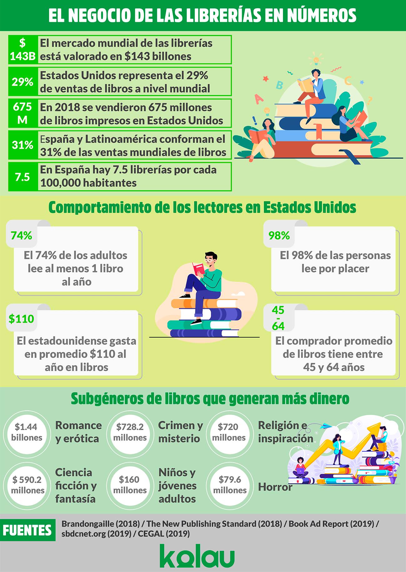 El negocio de las librerías en números