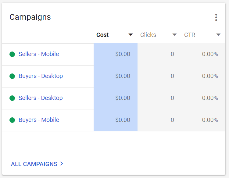 Google ads for real estate. Campaigns divided by type of client.