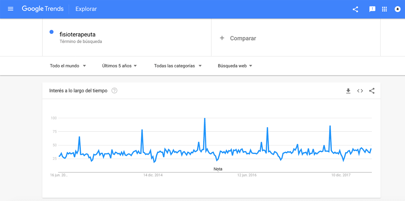 marketing para fisioterapeutas google trends