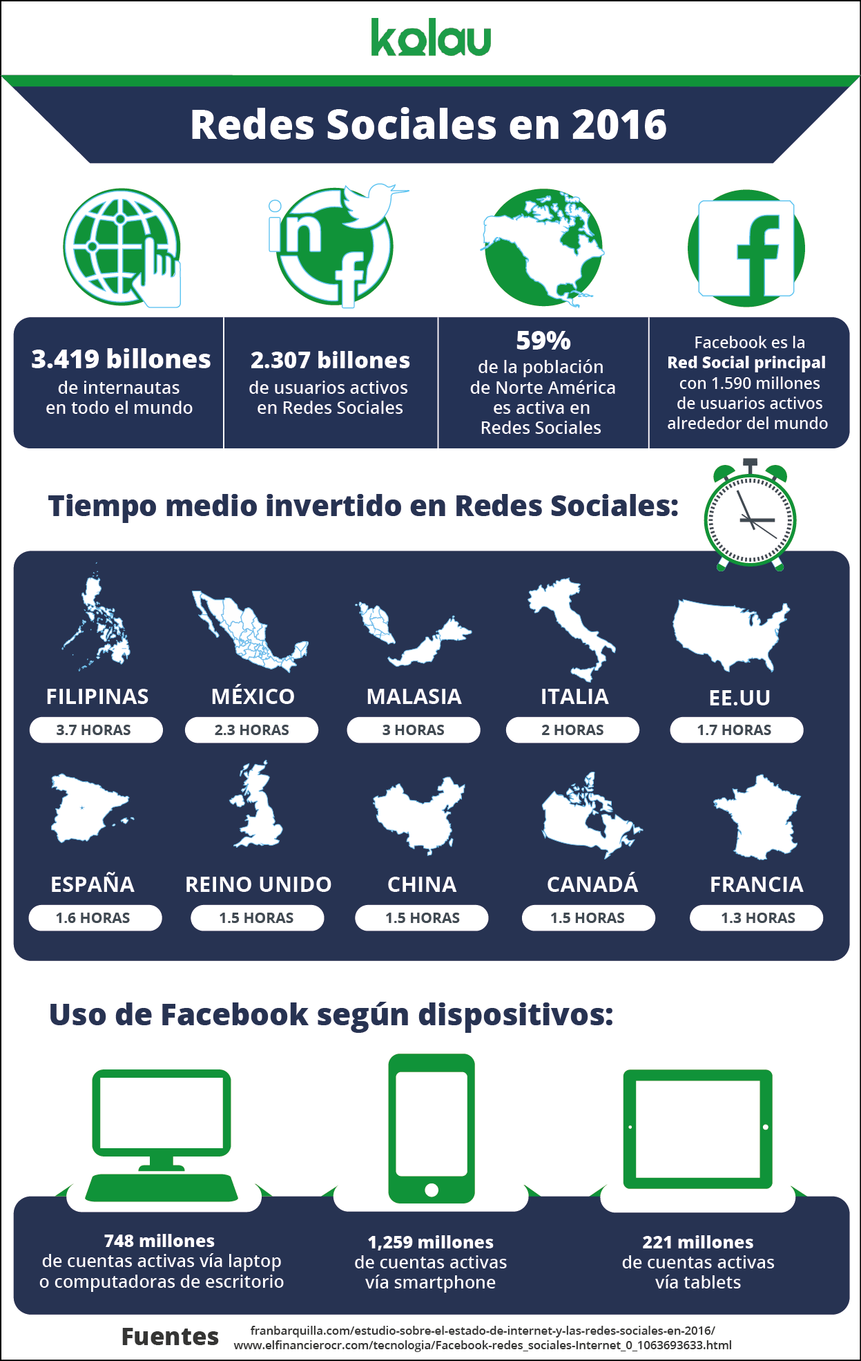 infográfico Facebook