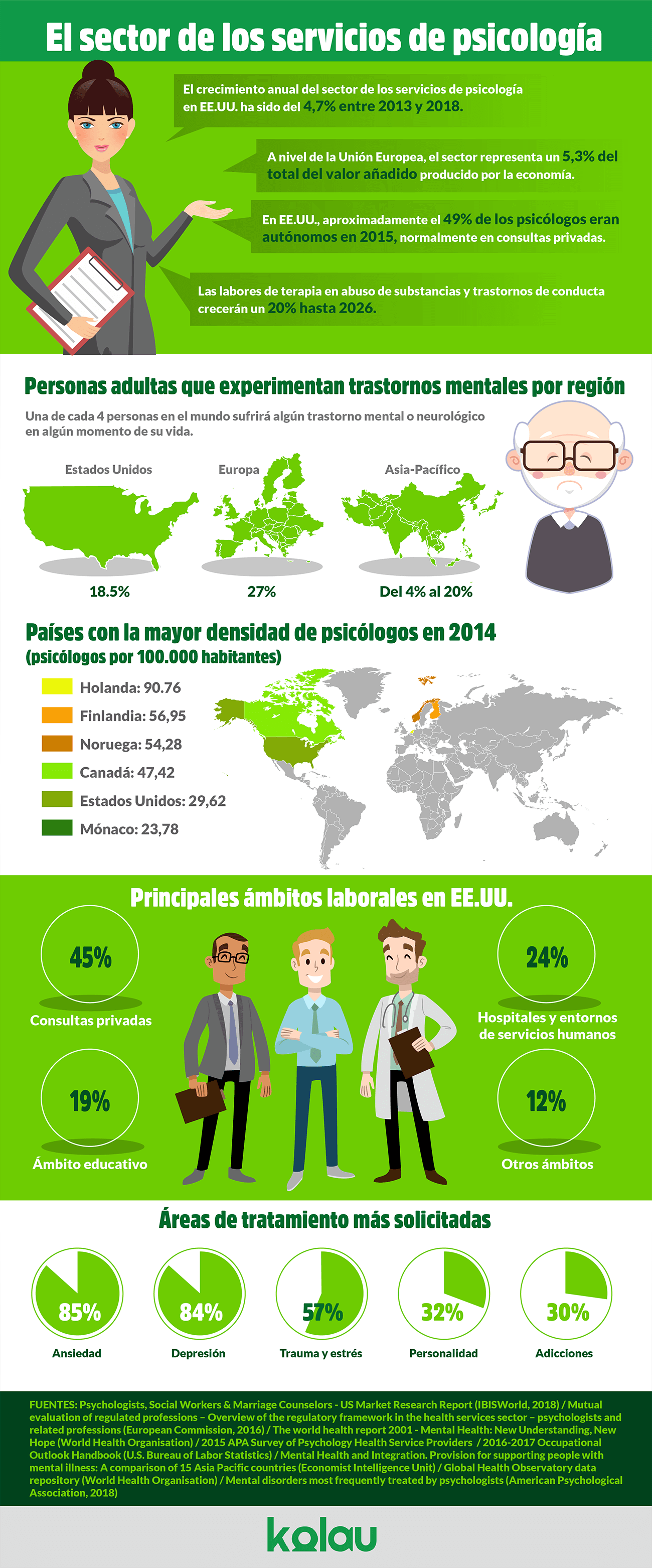 ESP-infografia-marketing-para-psicologos