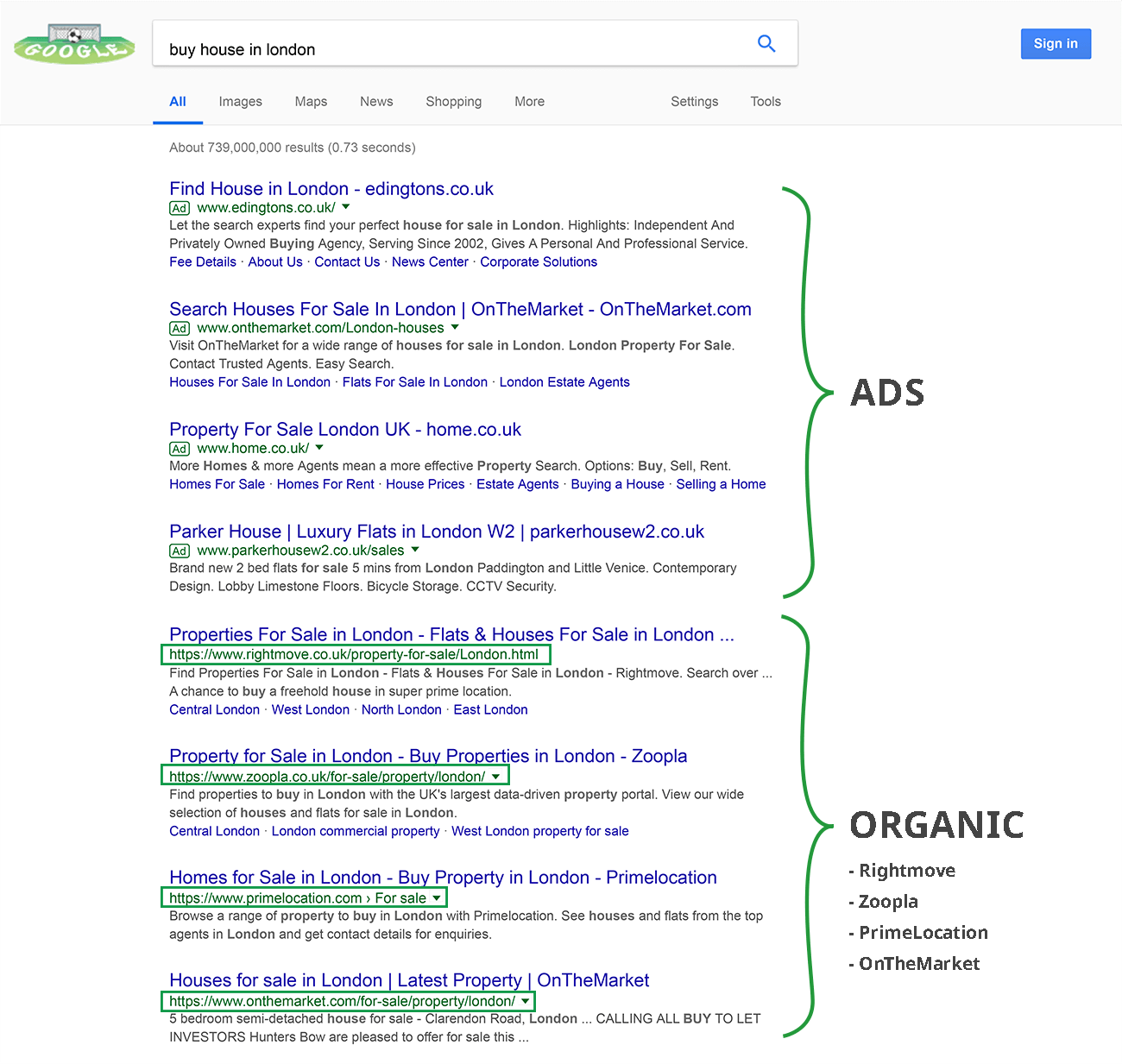 marketing para inmobiliarias primera pagina google