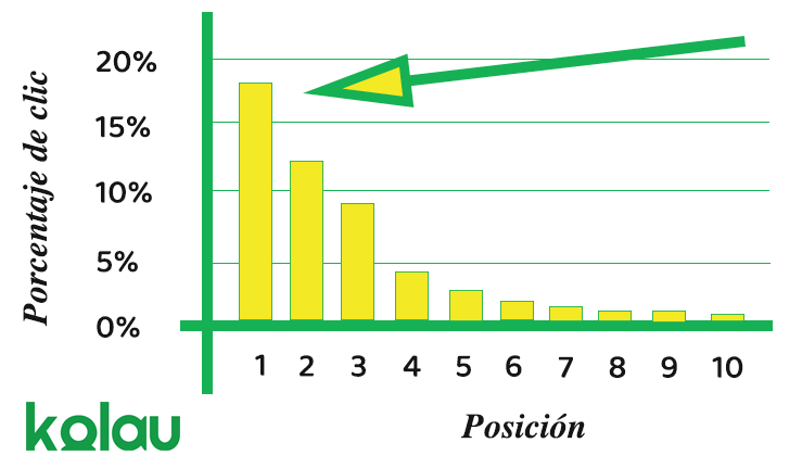 crear-blog-posicion-ctr