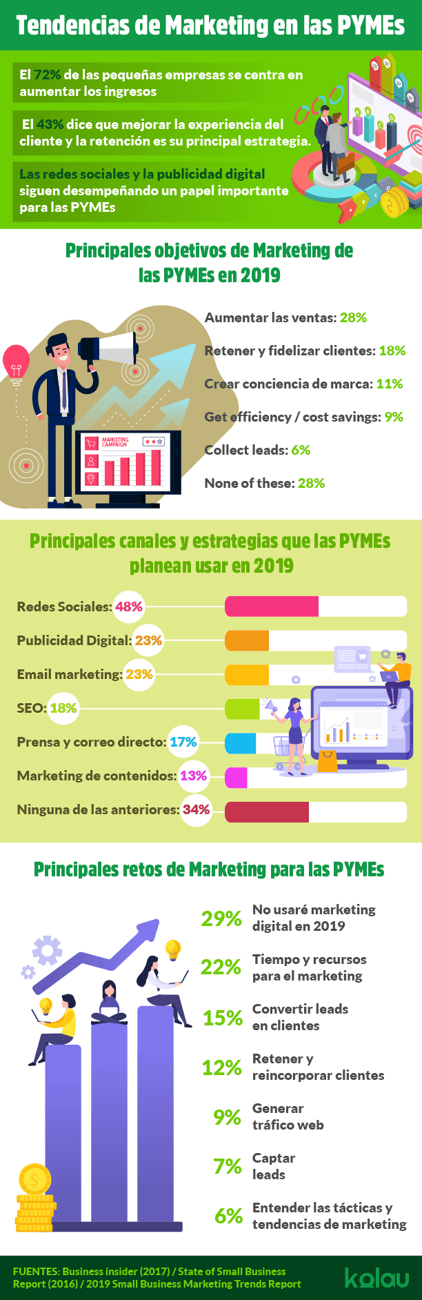 Infografía. Cómo hacer un plan de marketing.