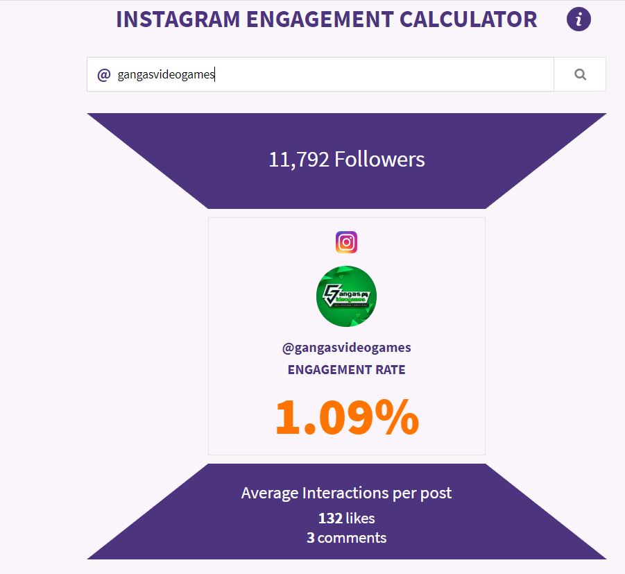 Cómo ganar seguidores en Instagram. Calcular egagement en Phlanx