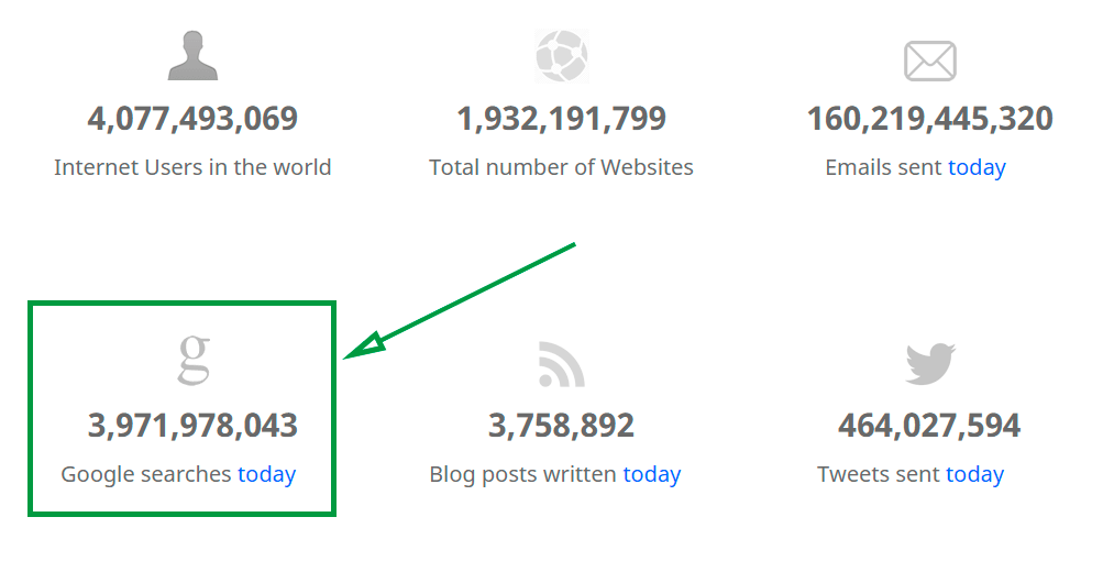 automatizacion de marketing para principiantes internetlivestats