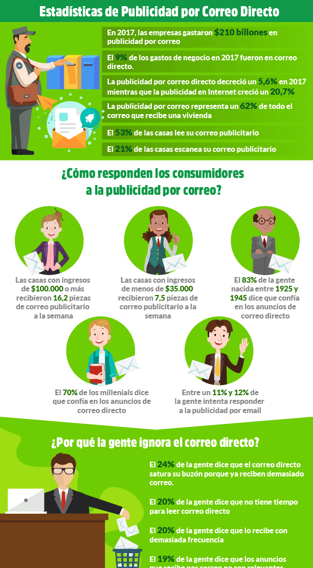 ESP-infografia-publicidad-en-revistas-locales