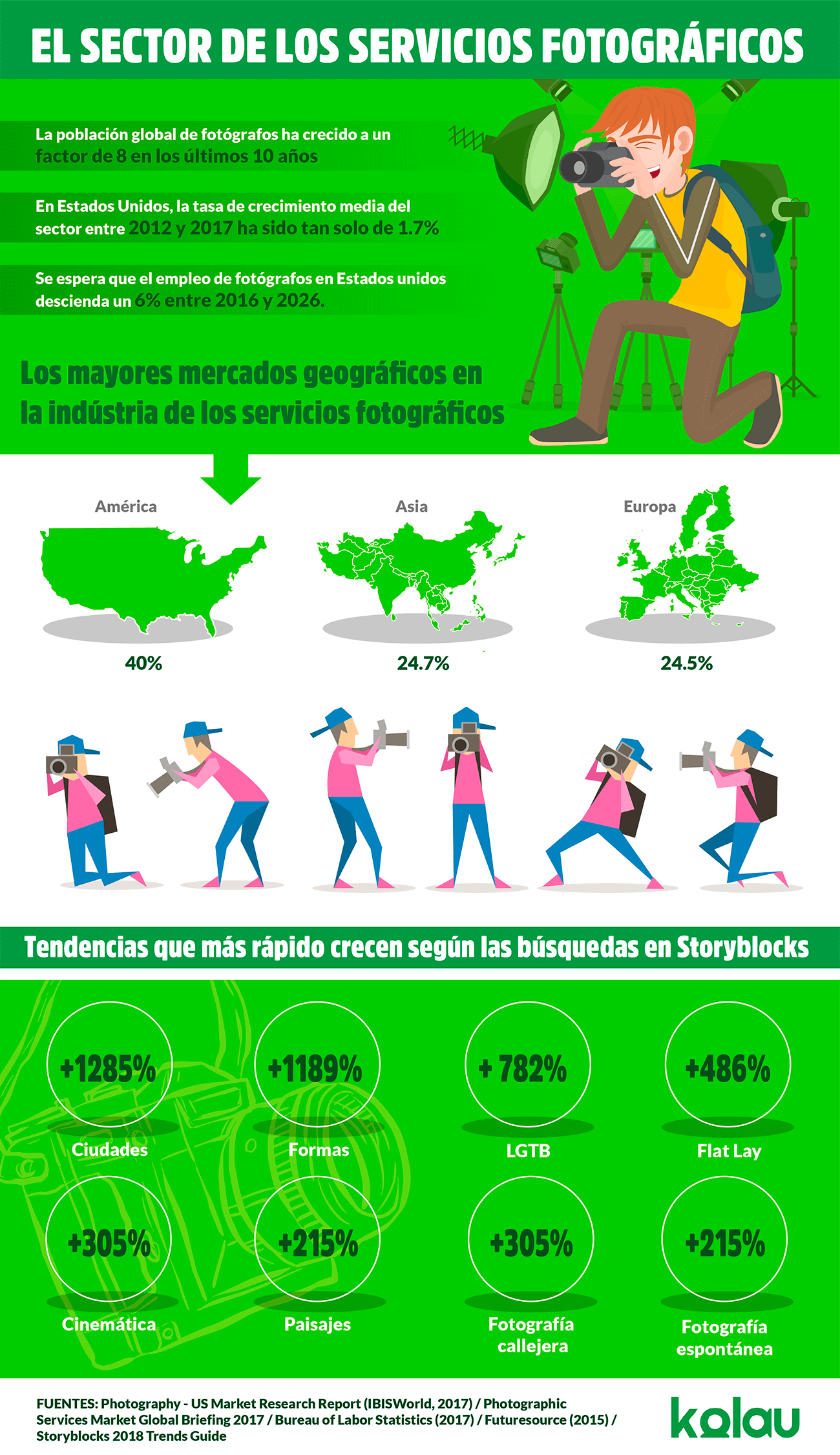 ESP-infographics-services-photography