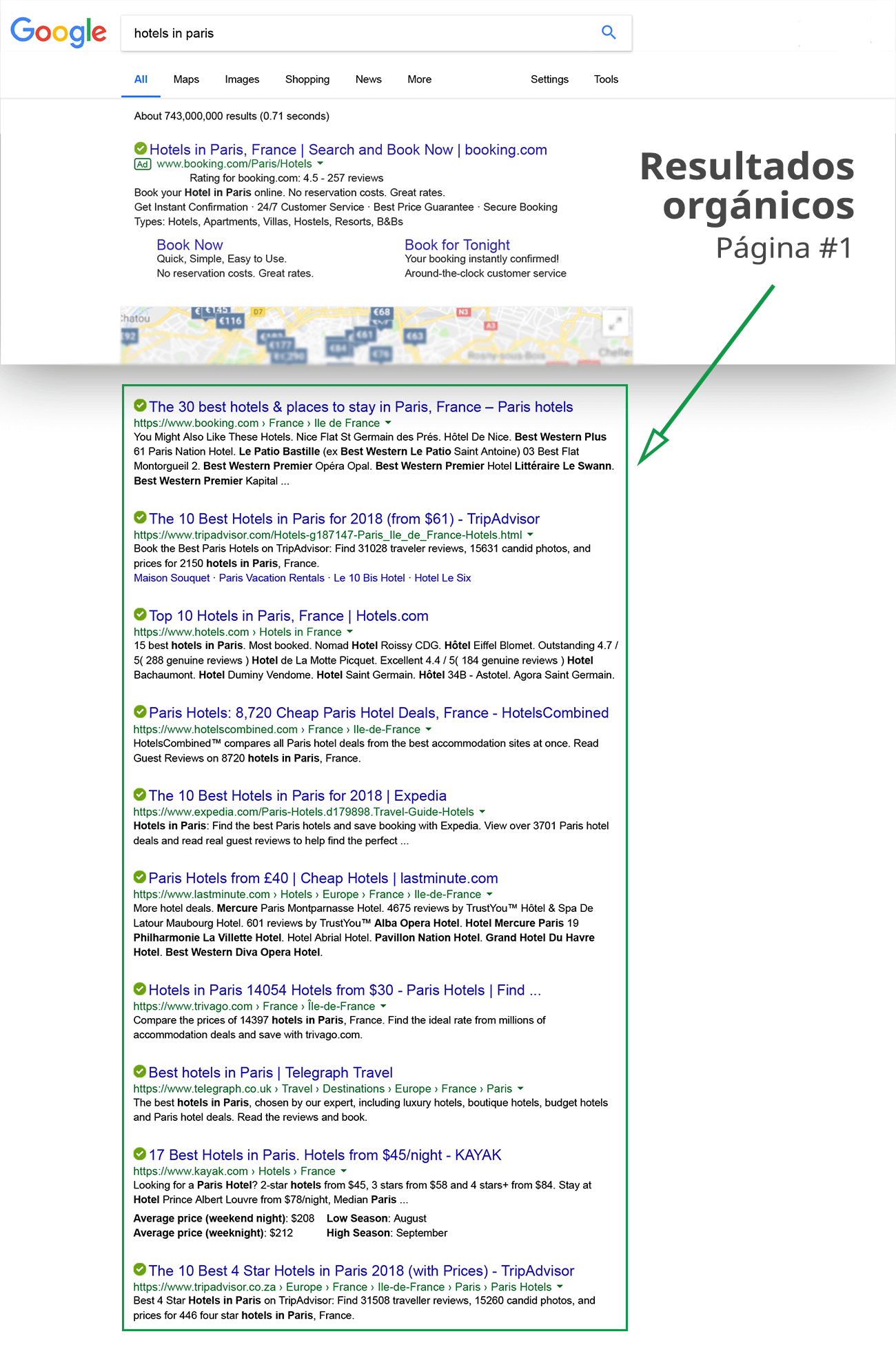 marketing para hoteles busqueda google otas