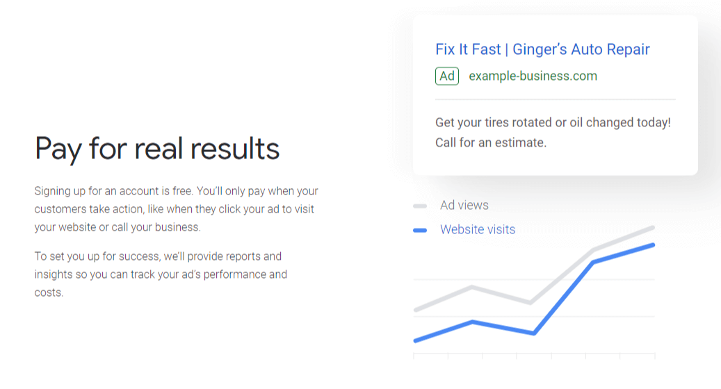 marketing automation for beginners google ads pay for results