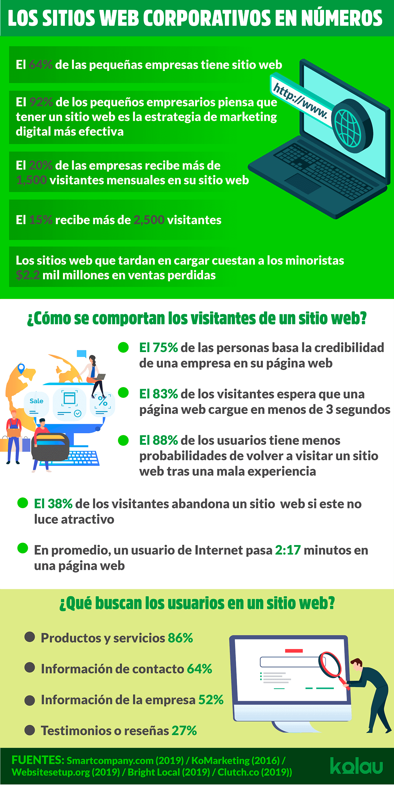 Cómo elegir un nombre de dominio. Los sitios web corporativos en cifras.