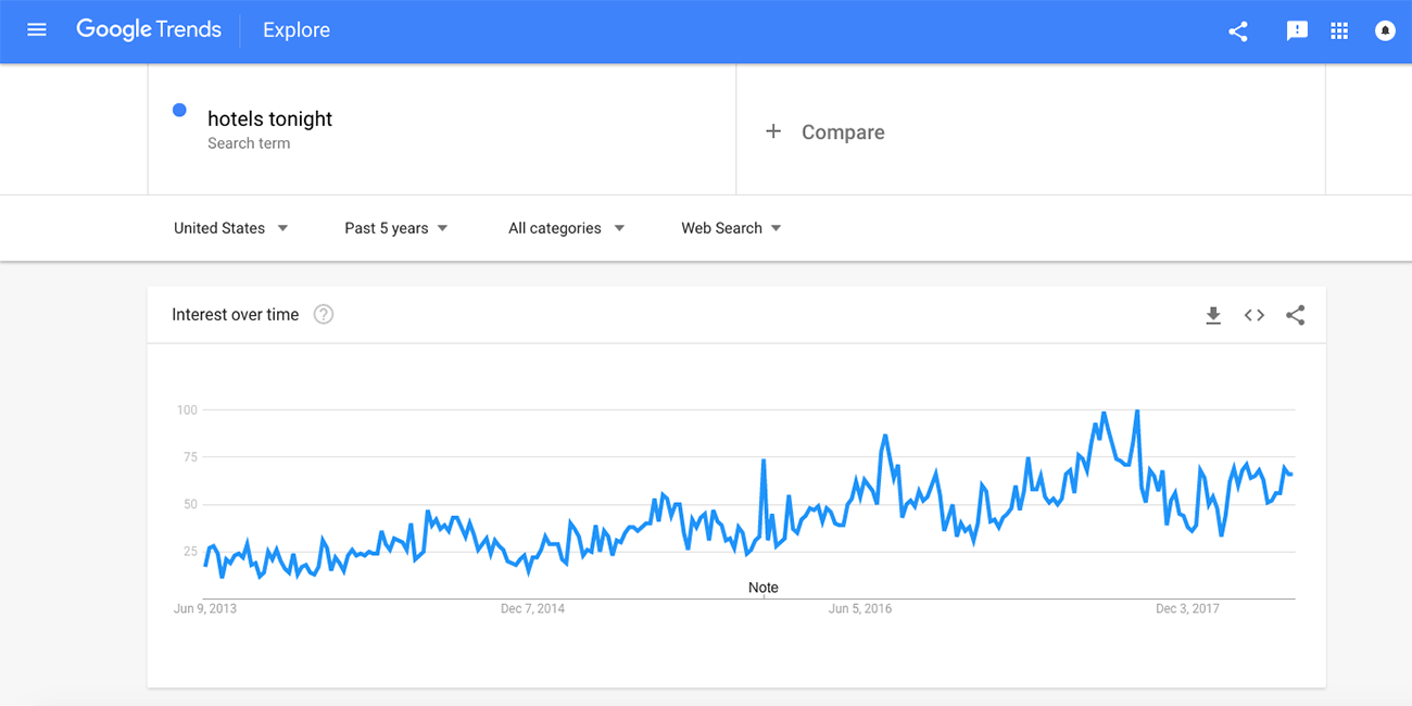marketing-para-hoteles-google-trends