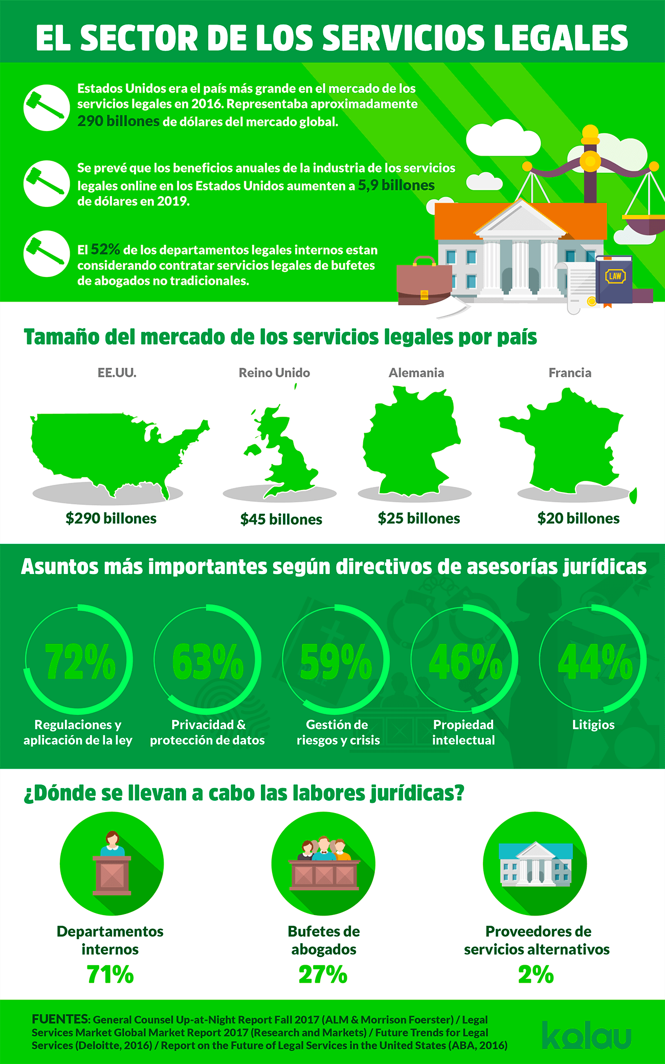infografico marketing para abogados
