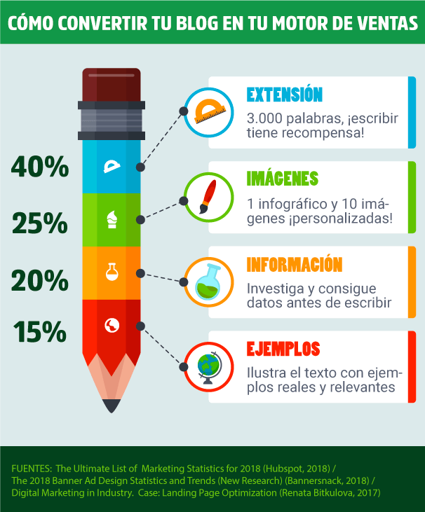 crear-blog-infografia
