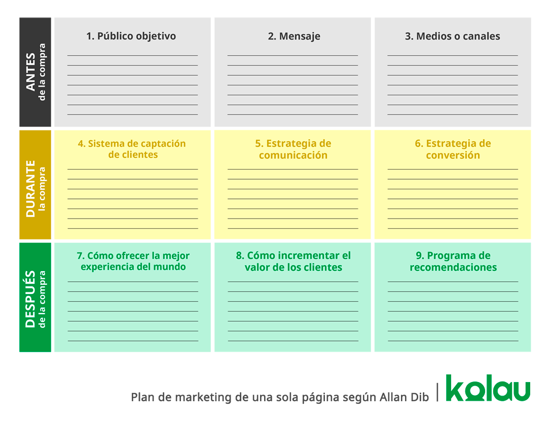 Cómo hacer un plan de marketing. Esquema del 1 page marketing plan