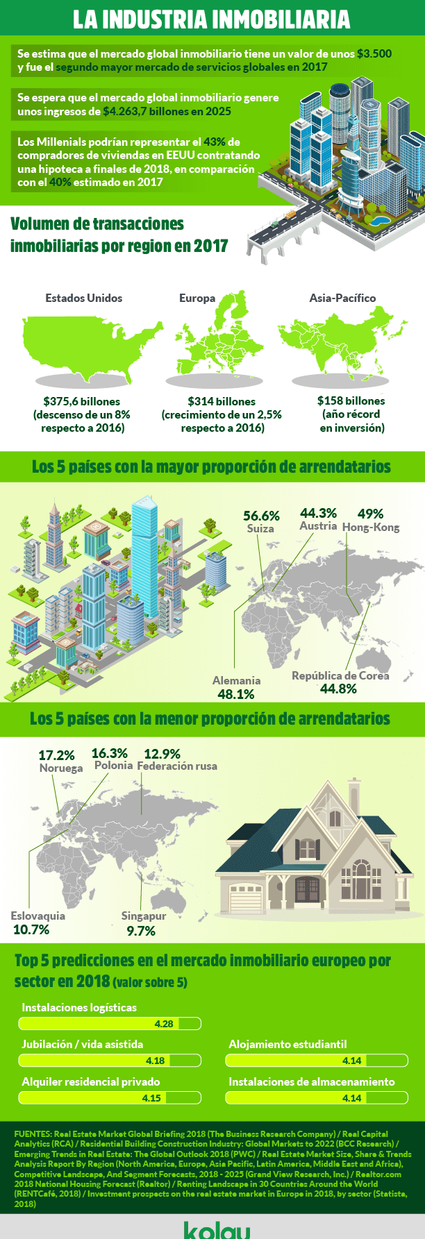 marketing para inmobiliarias